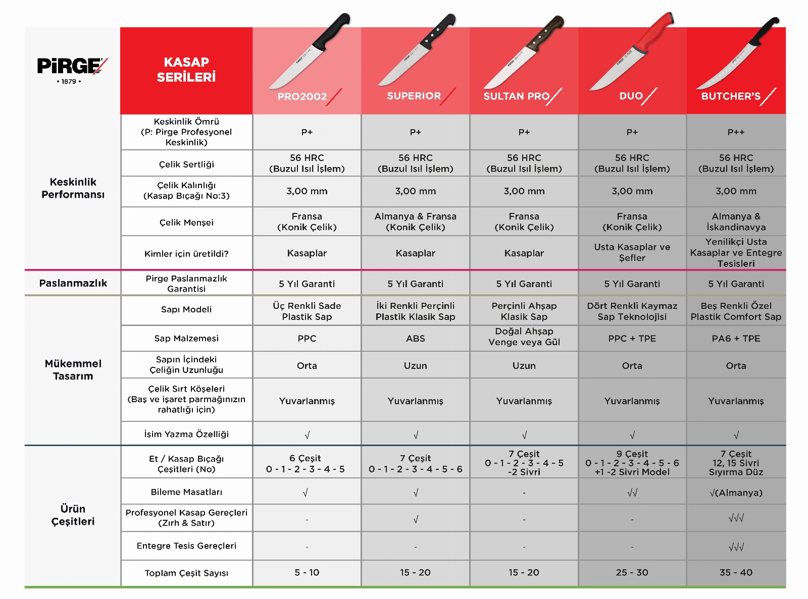 Kasaplar_katalog_urun_tablosu.jpg